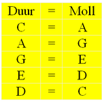 duur-moll-hakkuvus_2